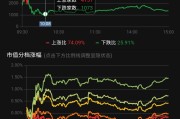 【美股盘前】三大期指涨跌互现；Adobe盘前超14%，第二财季业绩向好，上调全年业绩指引；特斯拉储能业务年增长率将达到200%~300%