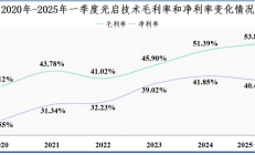 从单一材料到核心系统供应商：光启技术用超材料重构航空装备产业链