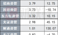 青岛农商银行：2025年上半年实现归母净利润21.34亿元 同比增长5.22%