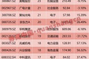 朗新集团战略聚焦成效显著，AI+能源入市推动业务增长