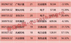 朗新集团战略聚焦成效显著，AI+能源入市推动业务增长
