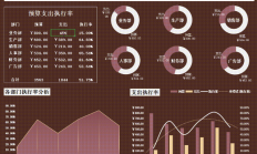 Manus首次公布财务数据：收入运行率为9000万美元