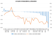 蜂拥进场！主力坐不住了，这个板块本周被基金扫货逾40亿！