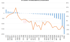 蜂拥进场！主力坐不住了，这个板块本周被基金扫货逾40亿！