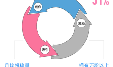 沪市公司“期中考”发挥稳定 “消费+科技”重塑增长动能