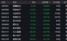 ETF今日收评 | 多只光伏相关ETF大涨约4%，银行相关ETF跌逾3%