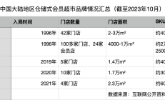 麦德龙中国否认将退出中国市场 预计今年开出4家会员店