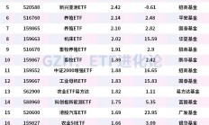 ETF投资周报丨科创芯片ETF强势“霸榜”，多只产品周涨幅超20%
