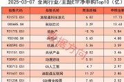 广期所：明起调整工业硅、多晶硅、碳酸锂期货部分合约交易限额