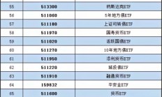 共享基经丨同名ETF对比（十七）：食品饮料ETF、生物医药ETF，背后跟踪的指数有何不同？