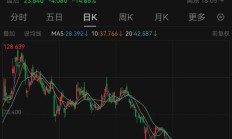ETF规模速报 | 3只中证A500ETF净流入逾10亿元，沪深300净流出逾9亿元