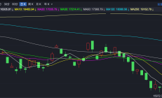 港股小幅高开 科网股普跌
