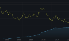 ETF规模速报 | 短融ETF净流入超7亿元，29只中证A500ETF合计净流入超9亿元