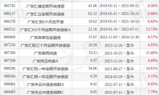 又有互认基金宣布“闭门谢客”；首只基准做市信用债ETF结募
