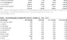 共享基经丨同名ETF对比（十）：港股科技ETF、港股科技50ETF、恒生科技指数ETF、恒生科技ETF，跟踪的指数有何区别？
