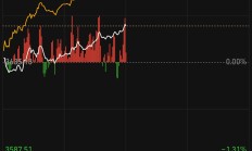 沪指逼近去年“924”行情高点，债市却持续回调，多只债基濒临清盘