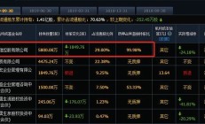 居然智家实控人去世 公司称经营状况一切正常