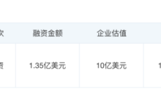 一汽财务公司2024年实现营业收入62.82亿元 净利13.74亿元