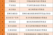 首批10只科创债ETF全部“日光”；多只QDII基金“开门迎客”