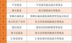 首批10只科创债ETF全部“日光”；多只QDII基金“开门迎客”