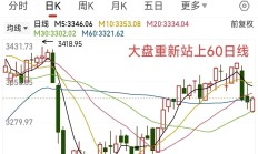 A股高开高走 券商板块连续两日走强