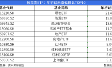 ETF今日收评 | 纳指、有色金属相关ETF涨超2%，标普500ETF跌超8%