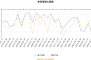 前三季度68股上市 融资超470亿