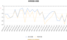 前三季度68股上市 融资超470亿