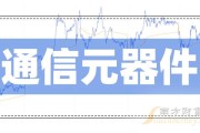 五矿证券资管业务违规收监管函 去年净利润下滑32.63%