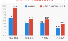 深交所修订创业板指数编制方案 引入ESG负面剔除机制