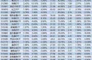 行业ETF风向标丨受益政策利好，两只有色金属ETF半日涨幅超3%