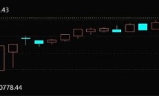 逾120份分红预案在路上 红利资产调整后仍获看好
