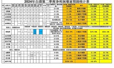 22天23张！券商研报罚单密集下发，招商首席、东亚前海研究所所长被点名