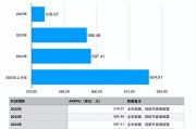 光伏寒冬下江松科技闯关IPO
