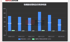 松发股份前三季度营收净利润齐增长