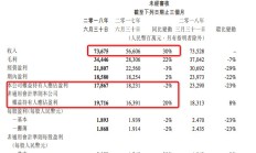 新三板做市商排行榜：招商证券做市企业总市值缩水近30亿