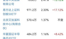 亏损幅度大幅收窄后，天融信大股东减持套现