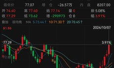 【美股盘前】三大期指齐涨；超威半导体涨近10%；微软称Azure中断源于DDoS网络攻击；汇丰宣布30亿美元股票回购计划