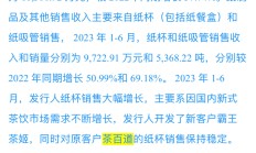 港股热门消费股突现分化，泡泡玛特、蜜雪今日双双大跌