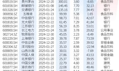 积极响应一年多次分红 年内922家上市公司拟合计中期分红超6500亿元
