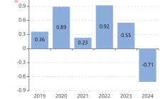 光大银行2024年实现营收1354.15亿元 同比下降7.05%