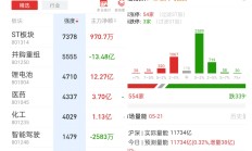 各路资金持续流入 资本市场内在稳定性增强