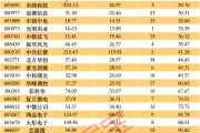 别太在意股票涨停与否