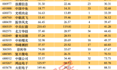 别太在意股票涨停与否