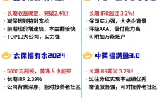 个人养老金基金成立以来普遍斩获正收益；消费主题基金业绩显著分化