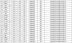 南芯科技拟发不超19.33亿可转债 2023上市即顶募25亿
