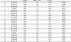 公募基金大模型拟添“新玩家”，场景多元化需求适配下，业内更加关注投资机会挖掘能力