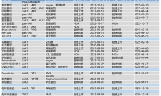 银屑病“克星”赛立奇单抗上市月余已贡献超千万收入 智翔金泰商业化长期发展后劲尽显
