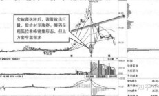 A股突现调整，原因何在？