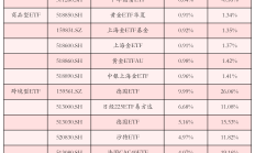 港股小幅高开 跨境ETF继续热炒